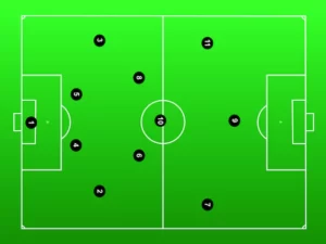 football positions - Different positions in football