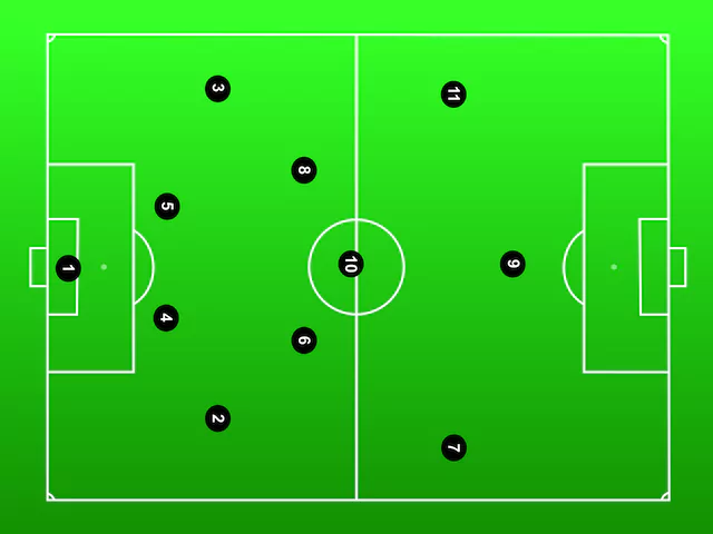 football positions - Different positions in football